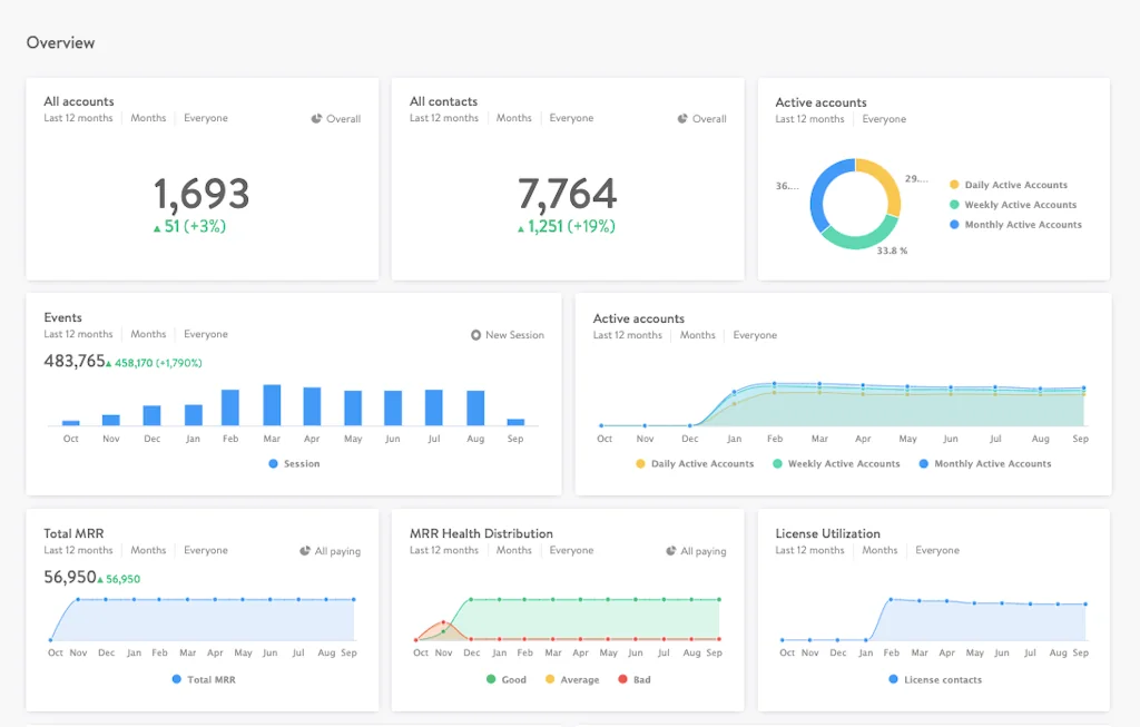 Salesmachine screenshot 1 of 4