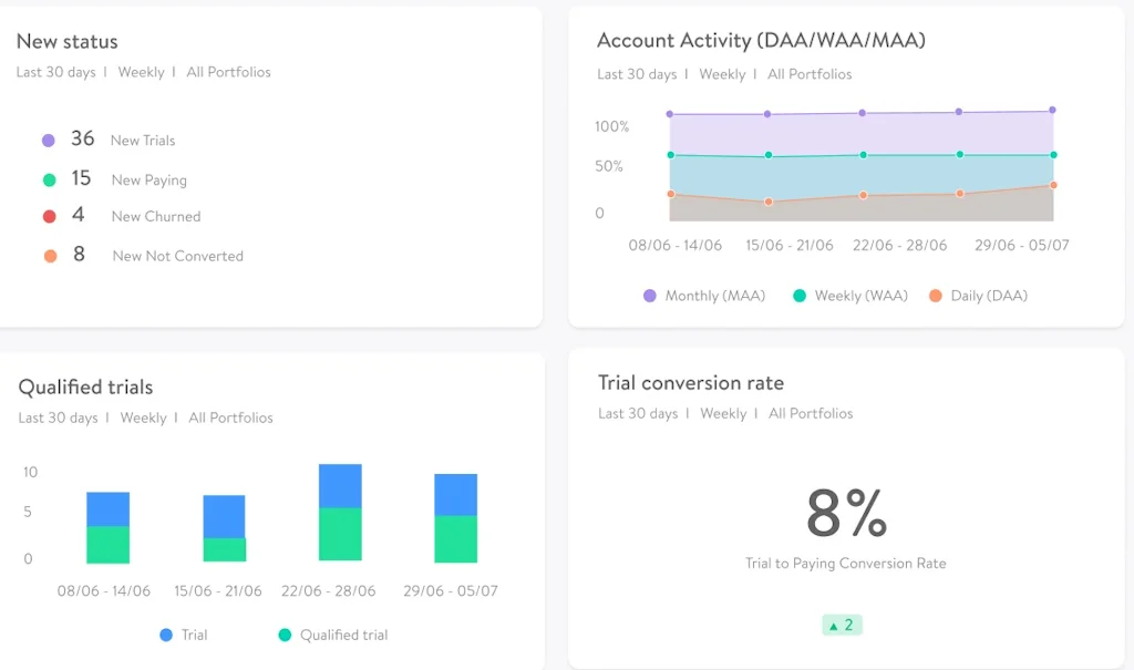 Salesmachine screenshot 2 of 4