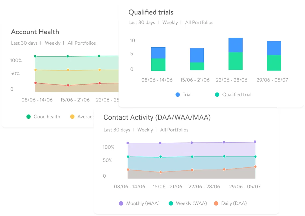 Salesmachine screenshot 4 of 4