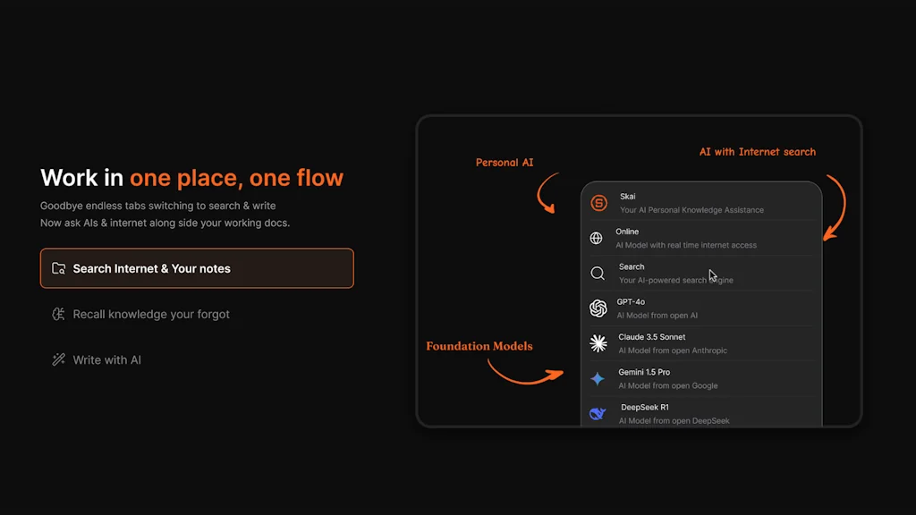 Saner.AI screenshot 2 of 4