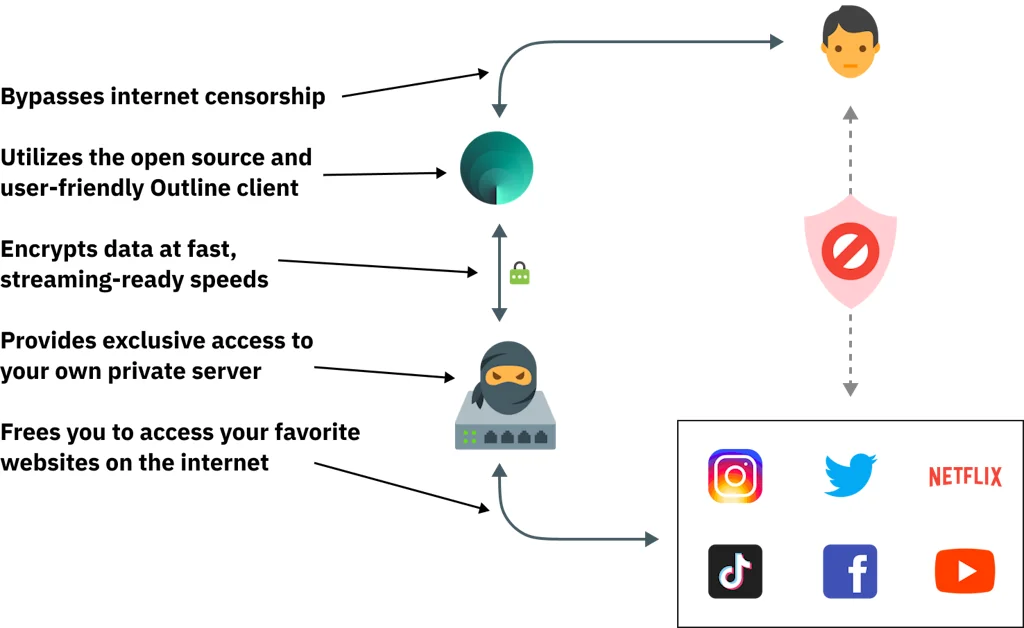 SatoshiVPN screenshot 3 of 3