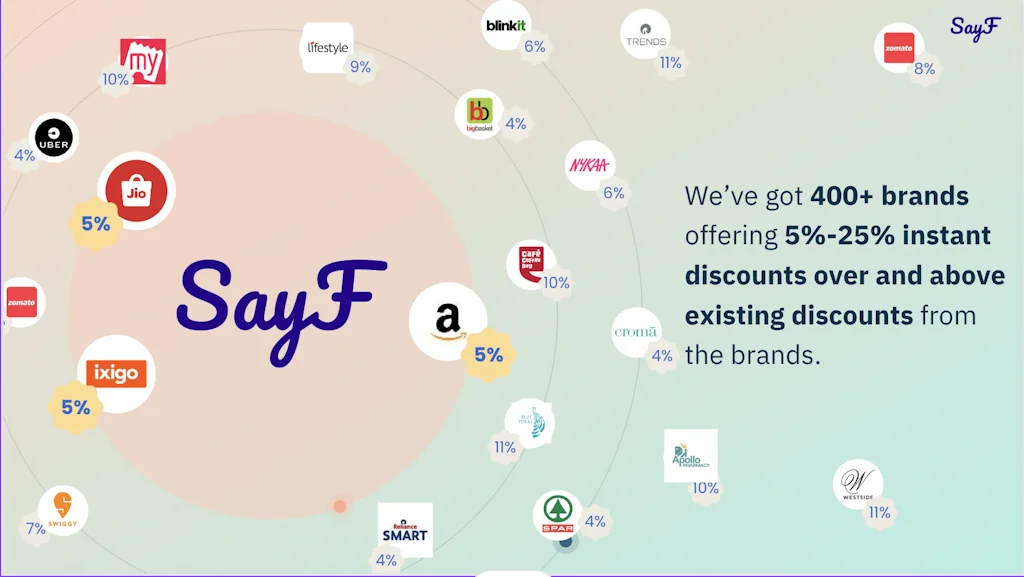 SayF screenshot 3 of 4