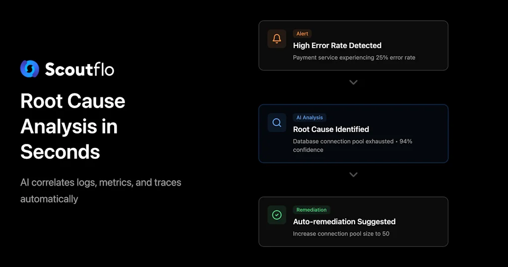 Scoutflo  screenshot 3 of 3