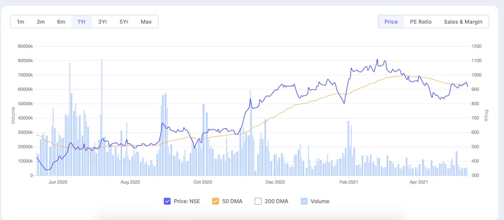 Screener screenshot 2 of 3