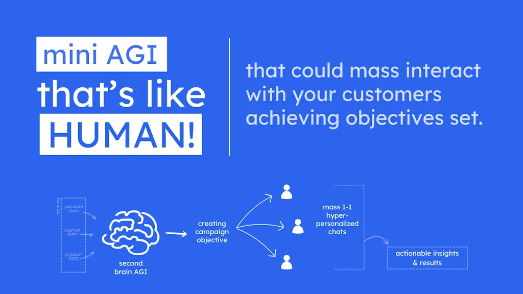 Second Brain Labs screenshot 3 of 5