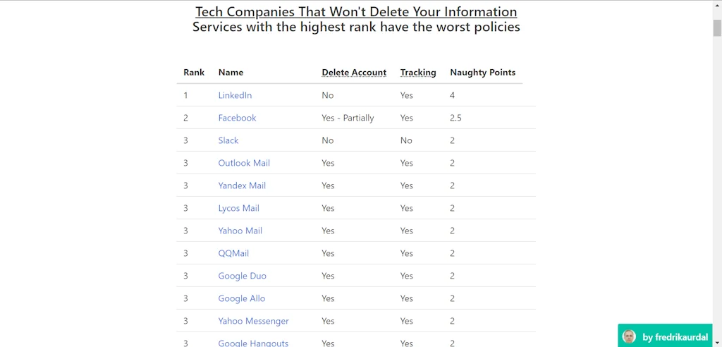 Secured.fyi - Alpha screenshot 2 of 2