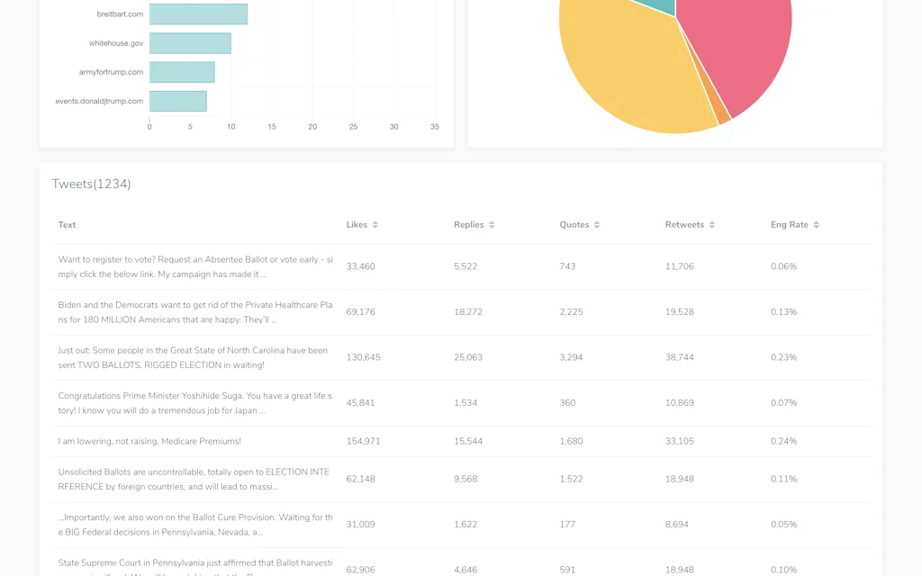 Seekmetrics - Get analytics on any Instagram & Facebook Account screenshot 2 of 3