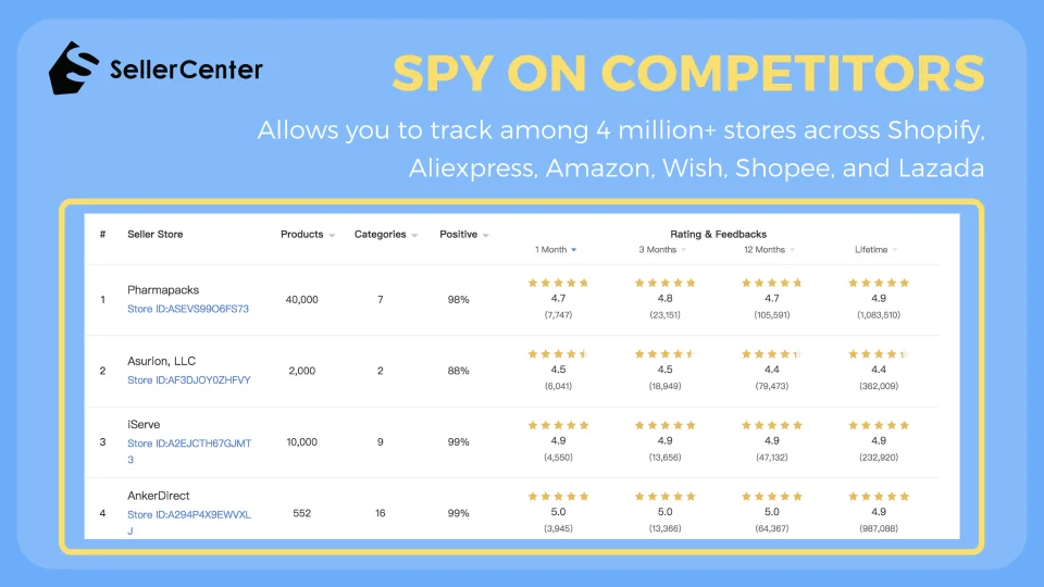 SellerCenter screenshot 6 of 7