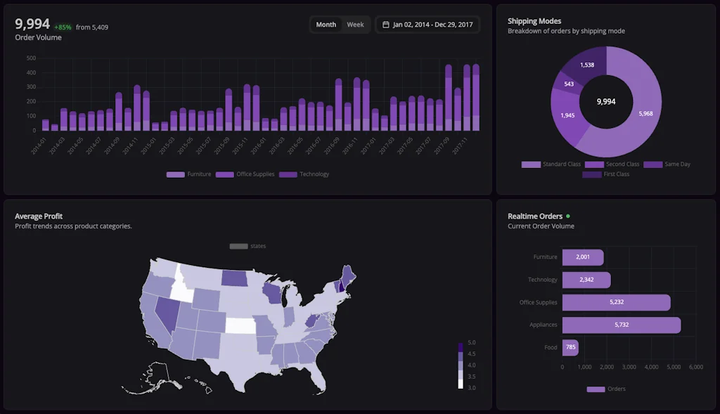 Semaphor screenshot 2 of 4