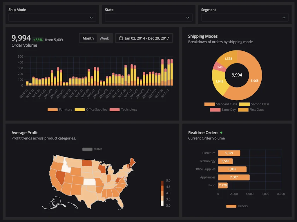 Semaphor screenshot 3 of 4