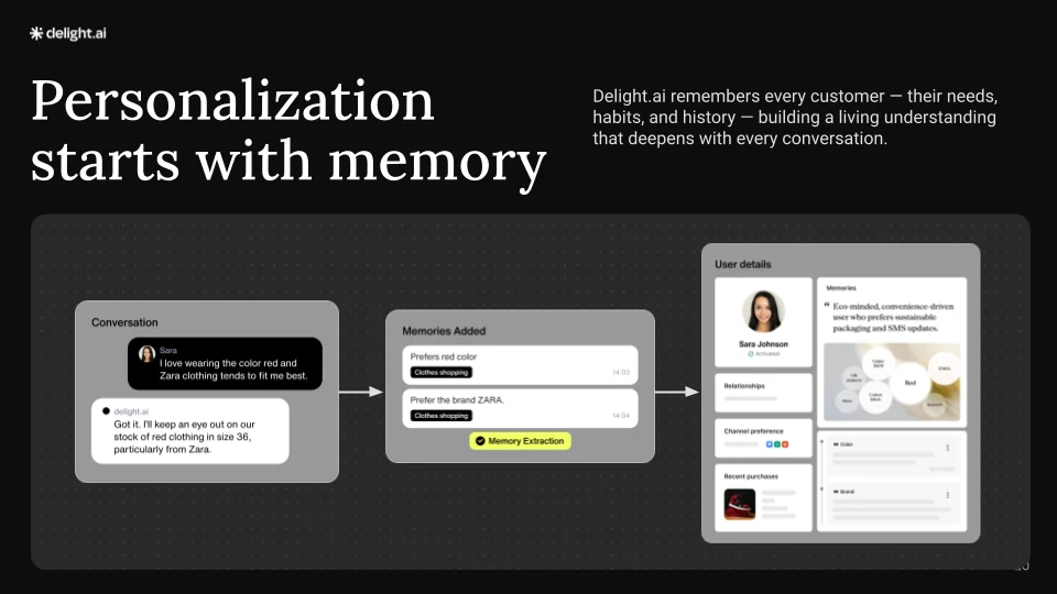 Sendbird screenshot 3 of 7