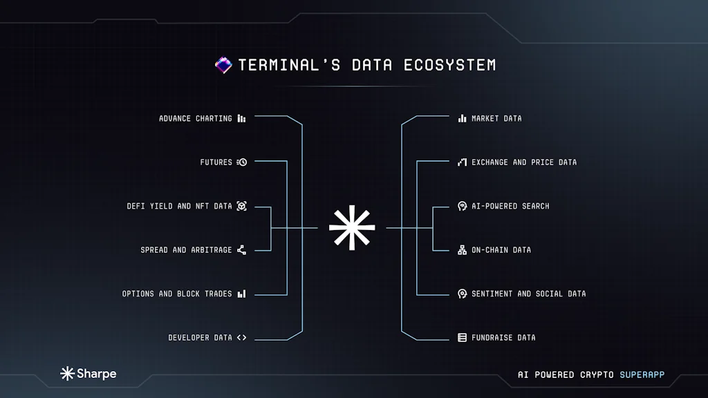 Sharpe Labs screenshot 3 of 7