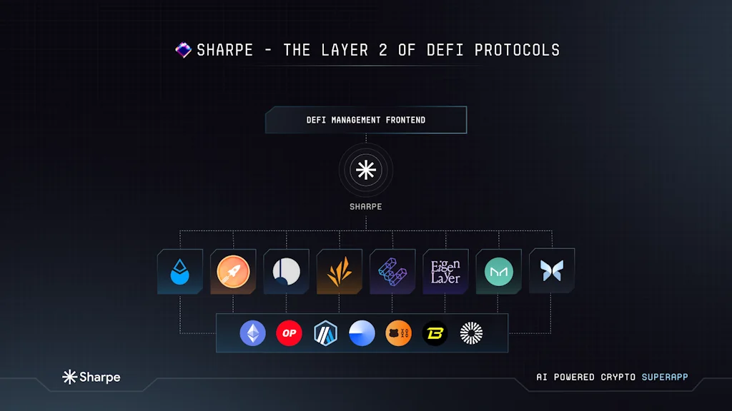 Sharpe Labs screenshot 5 of 7