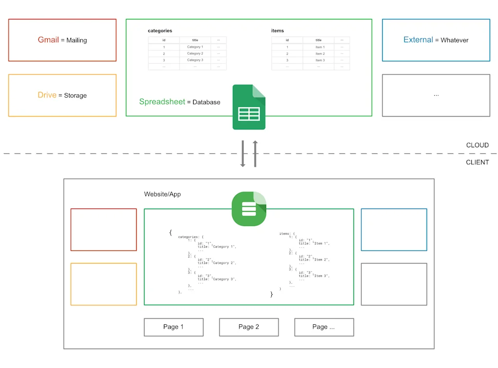 Sheetbase screenshot 1 of 2