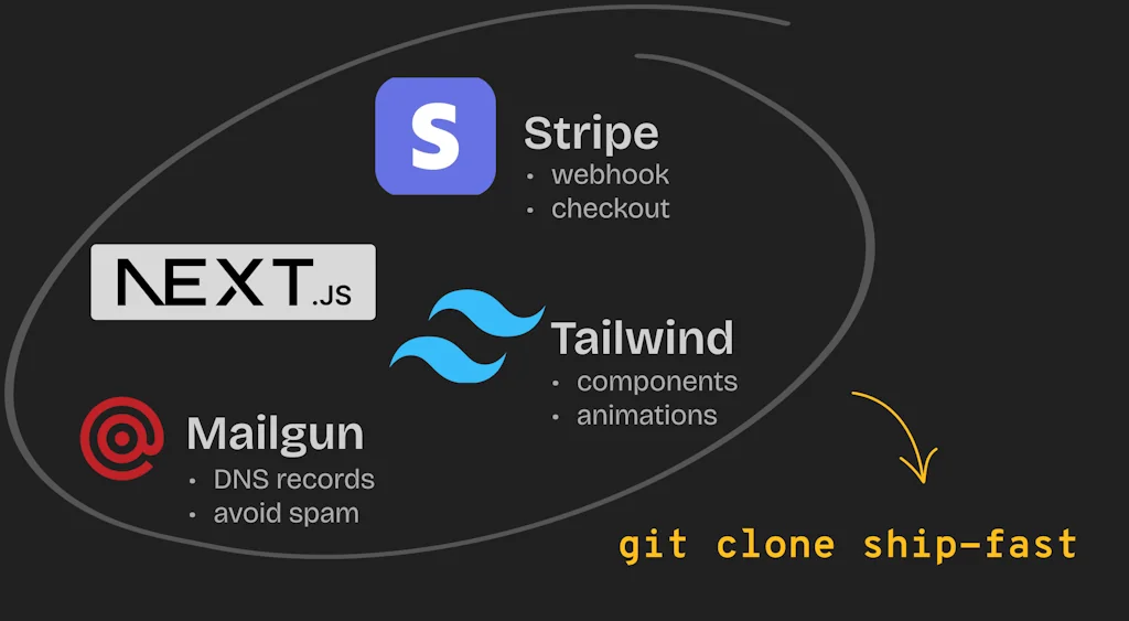 ShipFast screenshot 1 of 1