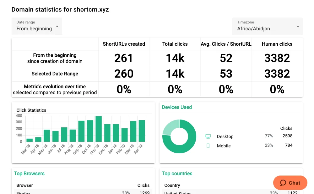 Short.cm screenshot 2 of 6