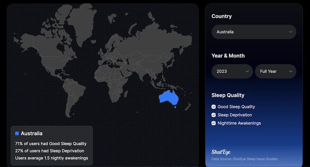 ShutEye screenshot 2 of 3