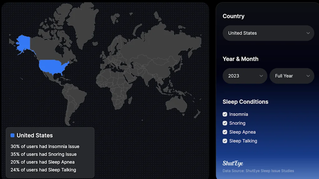 ShutEye screenshot 3 of 3
