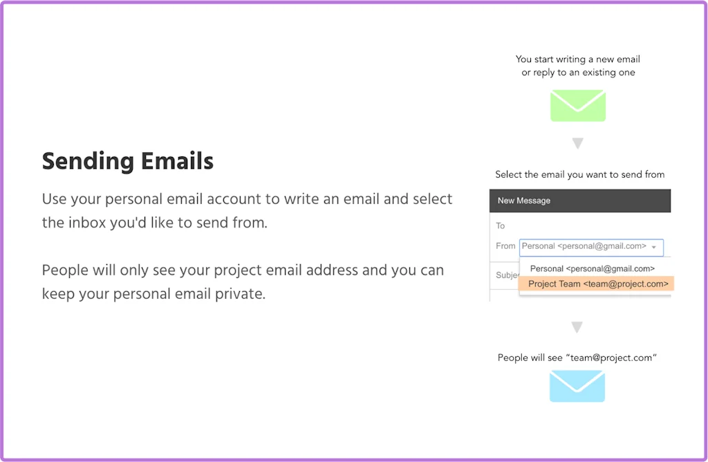 Sidemail Status screenshot 3 of 5