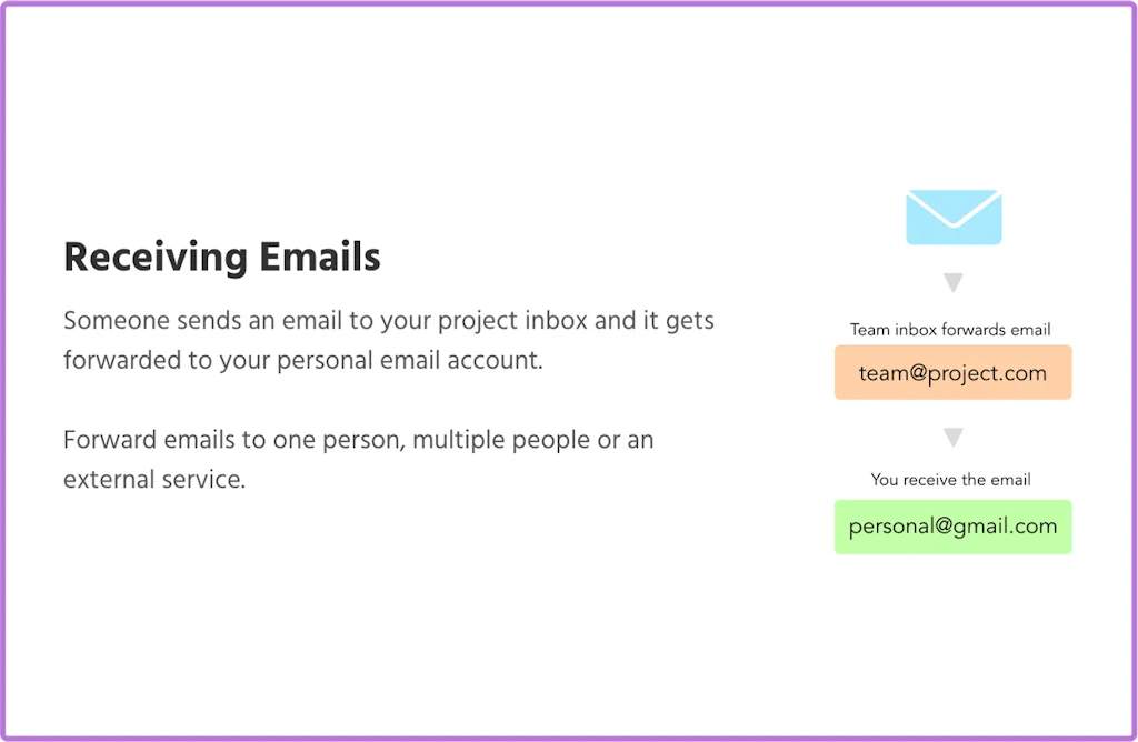 Sidemail Status screenshot 4 of 5