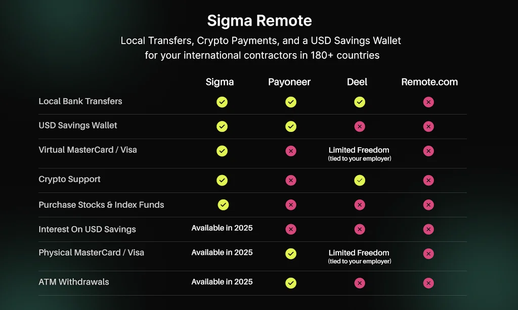 SigmaRemote screenshot 2 of 3