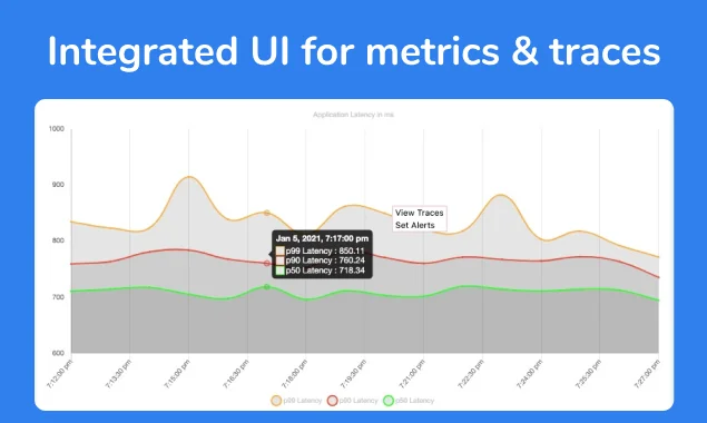 SigNoz screenshot 6 of 8