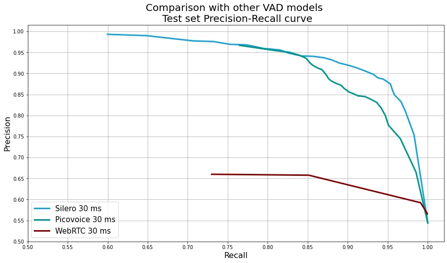 Silero VAD screenshot 2 of 4