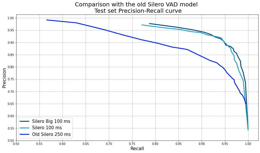 Silero VAD screenshot 3 of 4