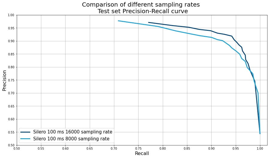 Silero VAD screenshot 4 of 4
