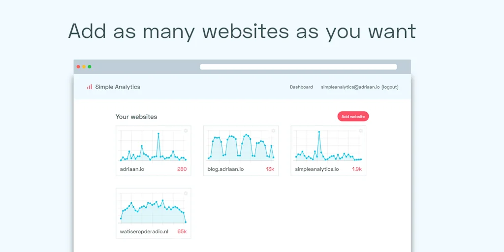 Simple Analytics screenshot 1 of 4
