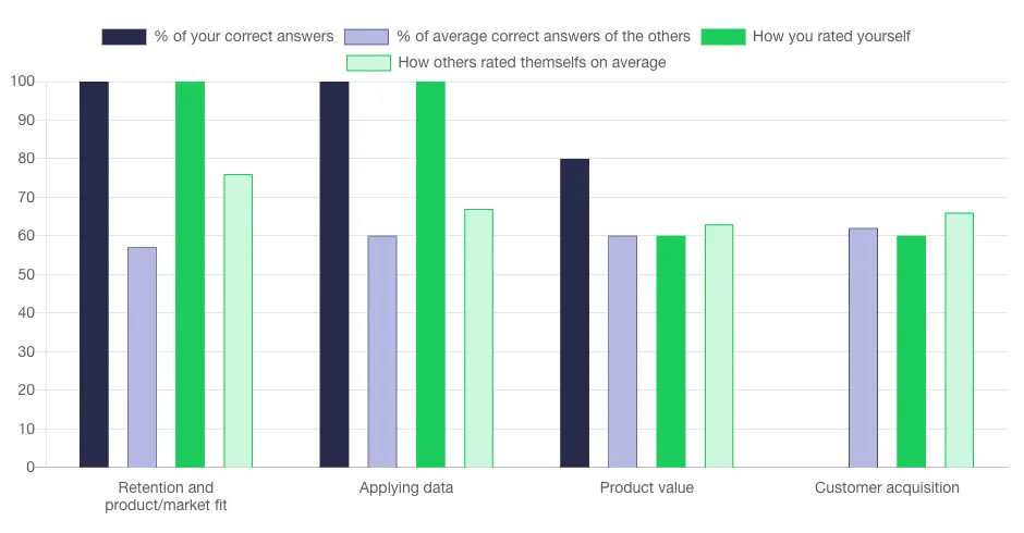 Simulator by GoPractice! screenshot 3 of 3
