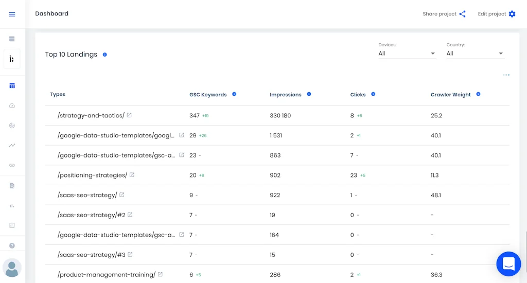 Sitechecker screenshot 9 of 11