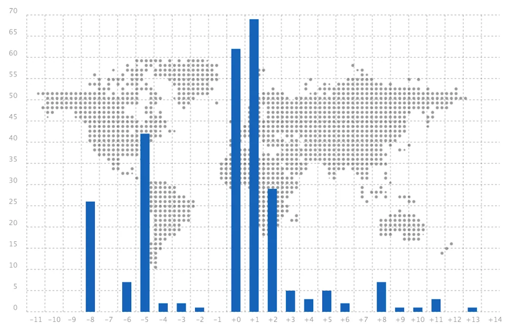 Slofile screenshot 4 of 6