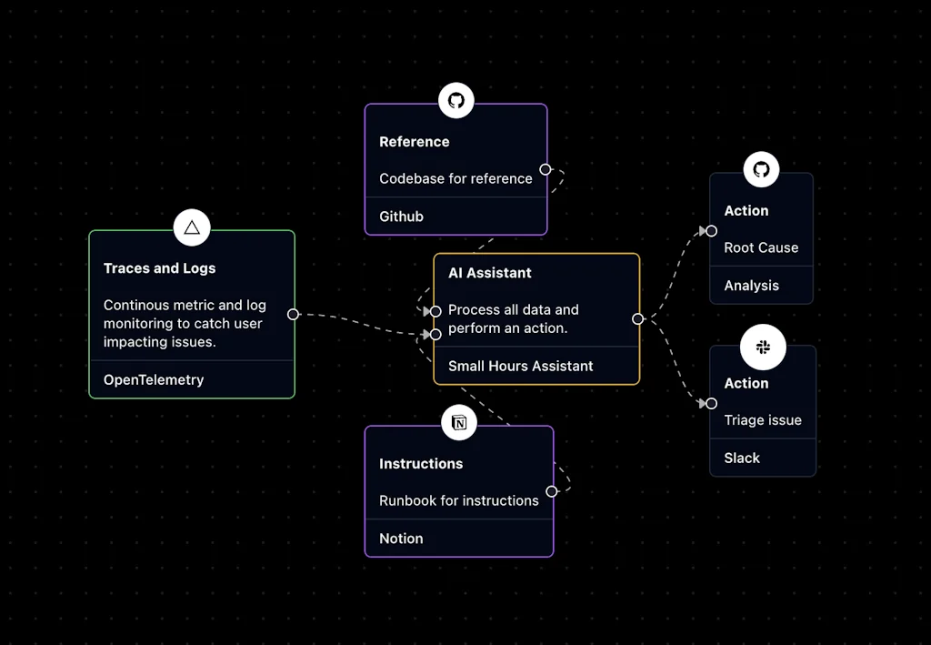 Small Hours screenshot 1 of 4