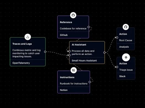 Small Hours screenshot 4 of 4