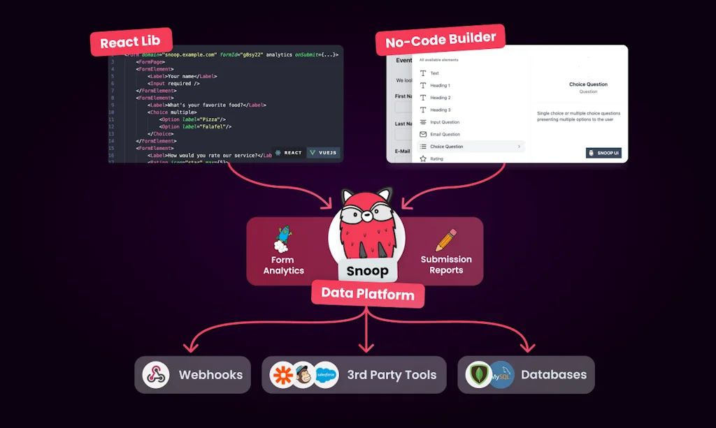 snoopForms screenshot 2 of 5