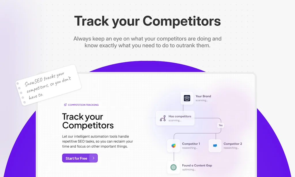 SnowSEO screenshot 2 of 6