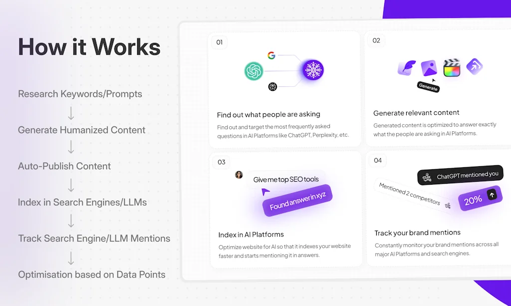 SnowSEO screenshot 4 of 6