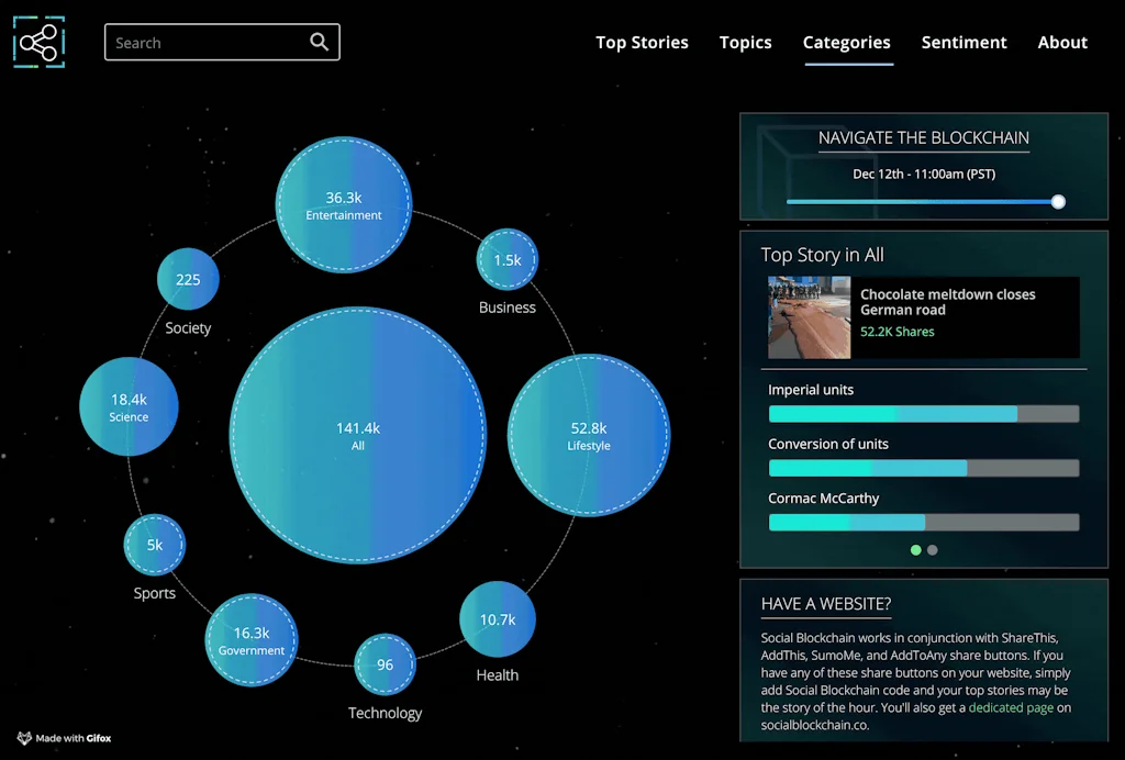 Social Blockchain screenshot 1 of 7