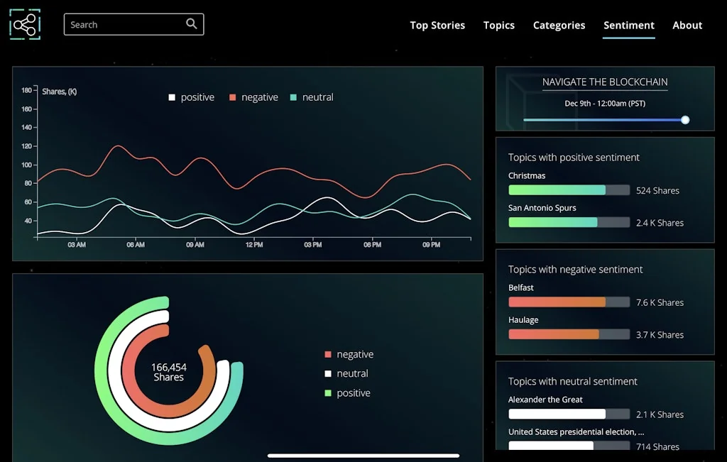 Social Blockchain screenshot 4 of 7