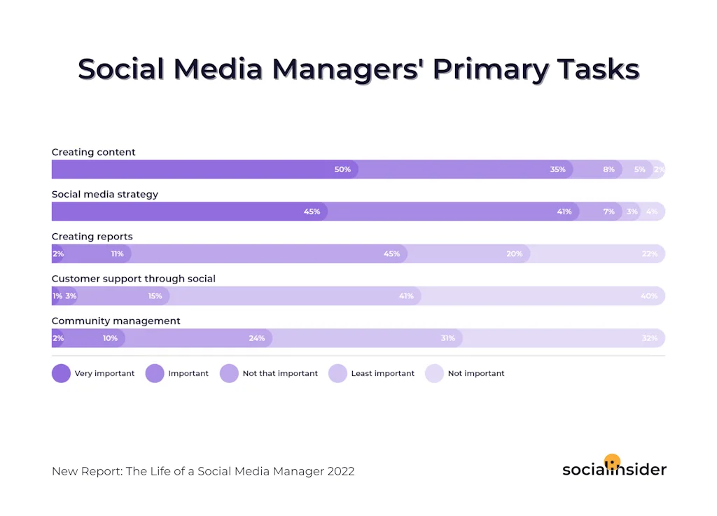 Socialinsider screenshot 1 of 4
