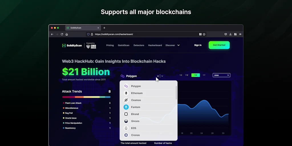 SolidityScan screenshot 2 of 3