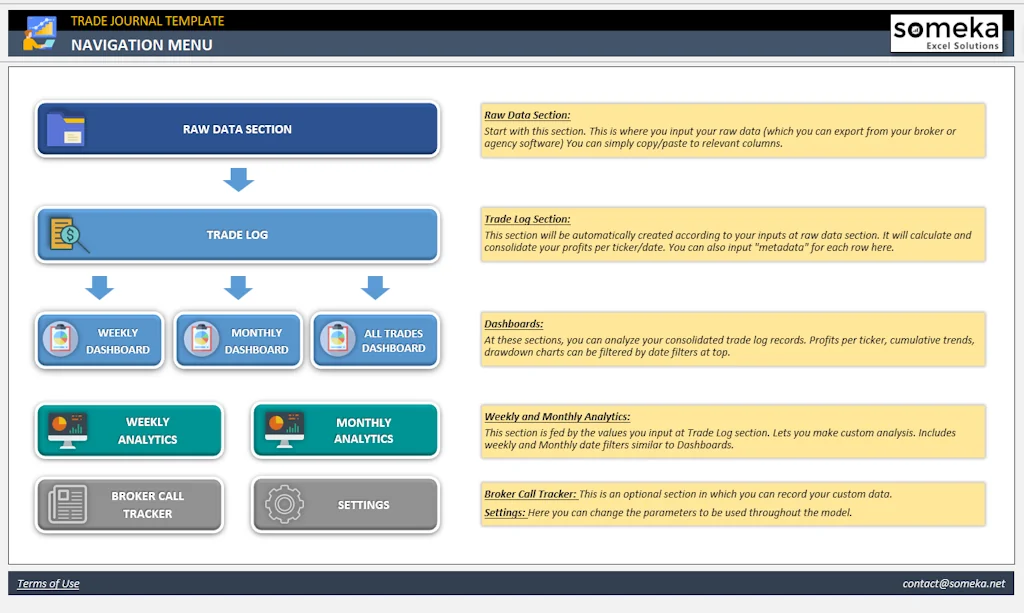 Someka Trading Journal Excel Template screenshot 2 of 8