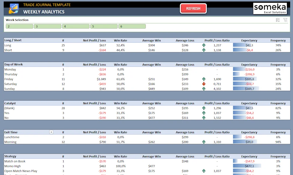 Someka Trading Journal Excel Template screenshot 3 of 8