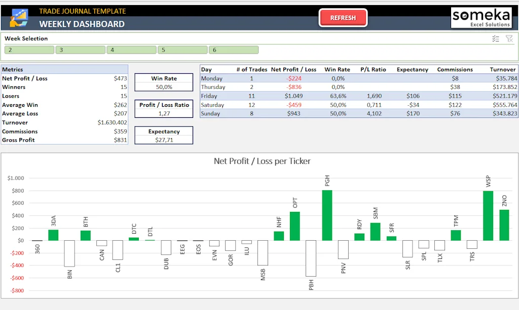 Someka Trading Journal Excel Template screenshot 4 of 8