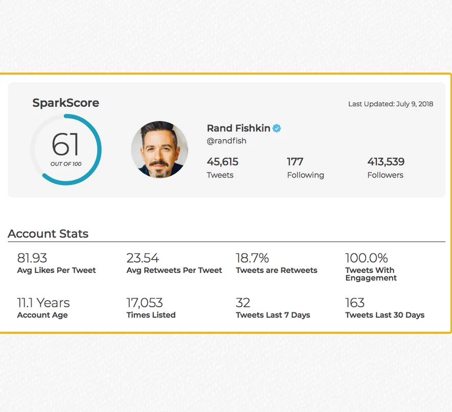 Sparktoro screenshot 1 of 3