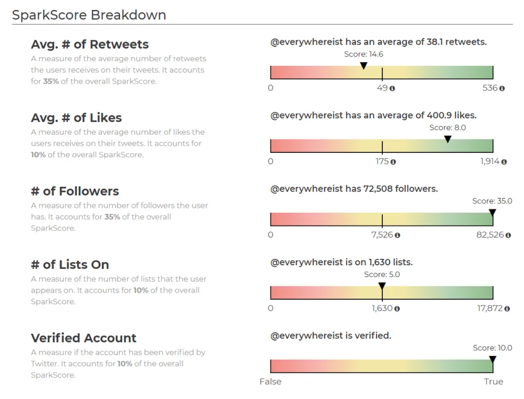 Sparktoro screenshot 2 of 3