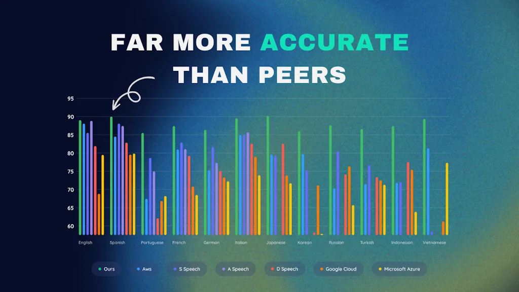 SpeechFlow screenshot 3 of 3