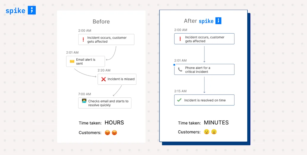 Spike screenshot 4 of 8