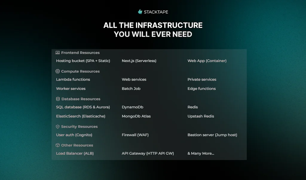 Stacktape screenshot 2 of 5